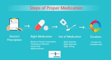 Clinic One Pharmacy Kathmandu Nepal Home Medicine Delivery and Pharmacy at Clinic One in Kathmandu Nepal