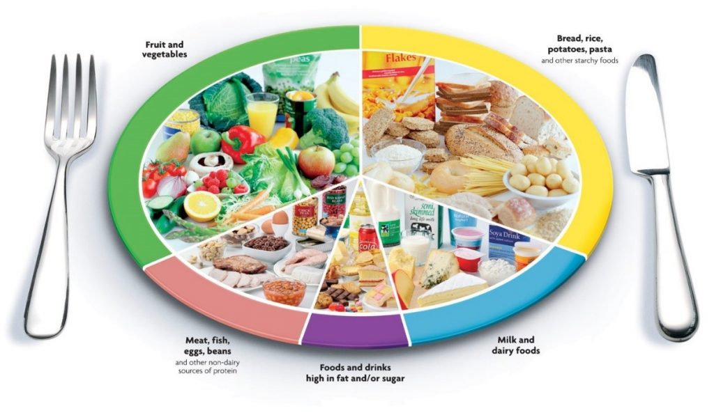 सन्तुलित आहारको महत्व : Dietitian प्रतिक डंगोल