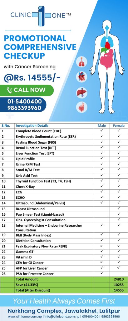 A table with detailed information about a full body check-up package - in Clinic One Jawalakhel, including tests offered in the package.