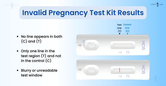 Pregnancy Test Kit Results How To Read Them