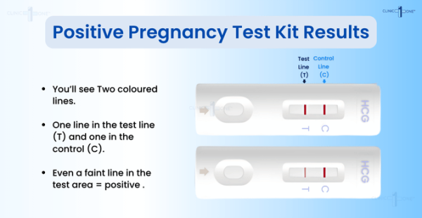 Pregnancy Test Kit Results | How to Read Them