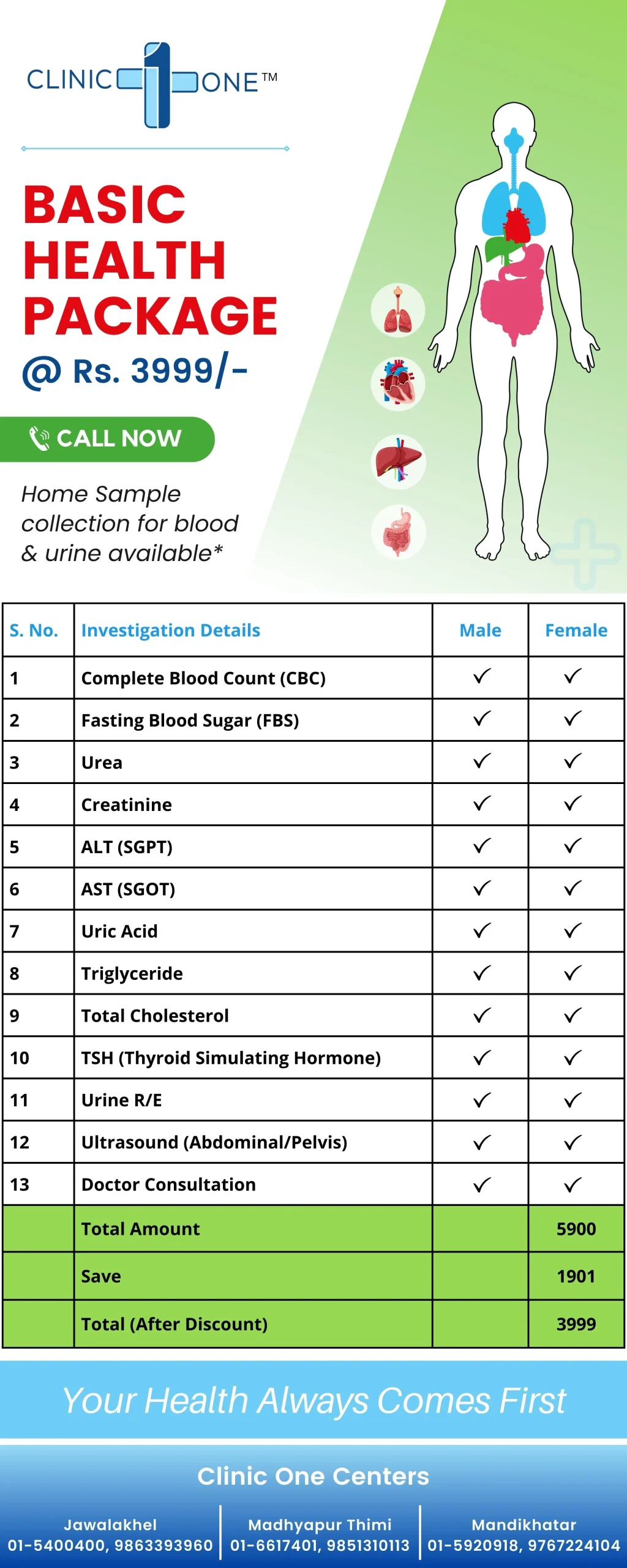 Poster showing Clinic One Basic Health Package with list of tests including blood tests, urine test, ultrasound, and doctor consultation.