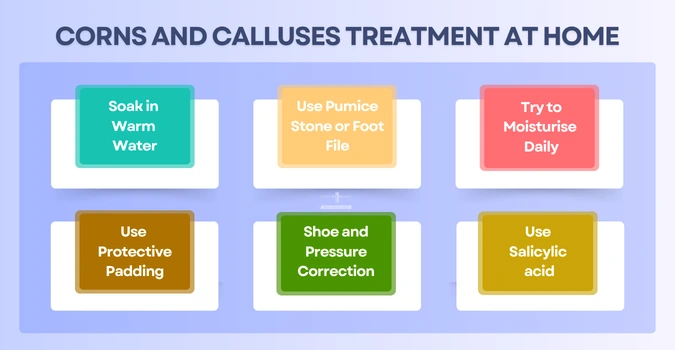 Graphic showing corns and calluses treatment at home including soaking feet, using pumice stone, moisturising, protective padding, shoe correction, and salicylic acid.