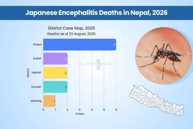 japanese encephalitis Deaths in Nepal, 2026